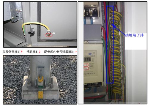 山西配電箱廠家講述那些必須和不需接地的電氣設備